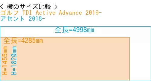 #ゴルフ TDI Active Advance 2019- + アセント 2018-